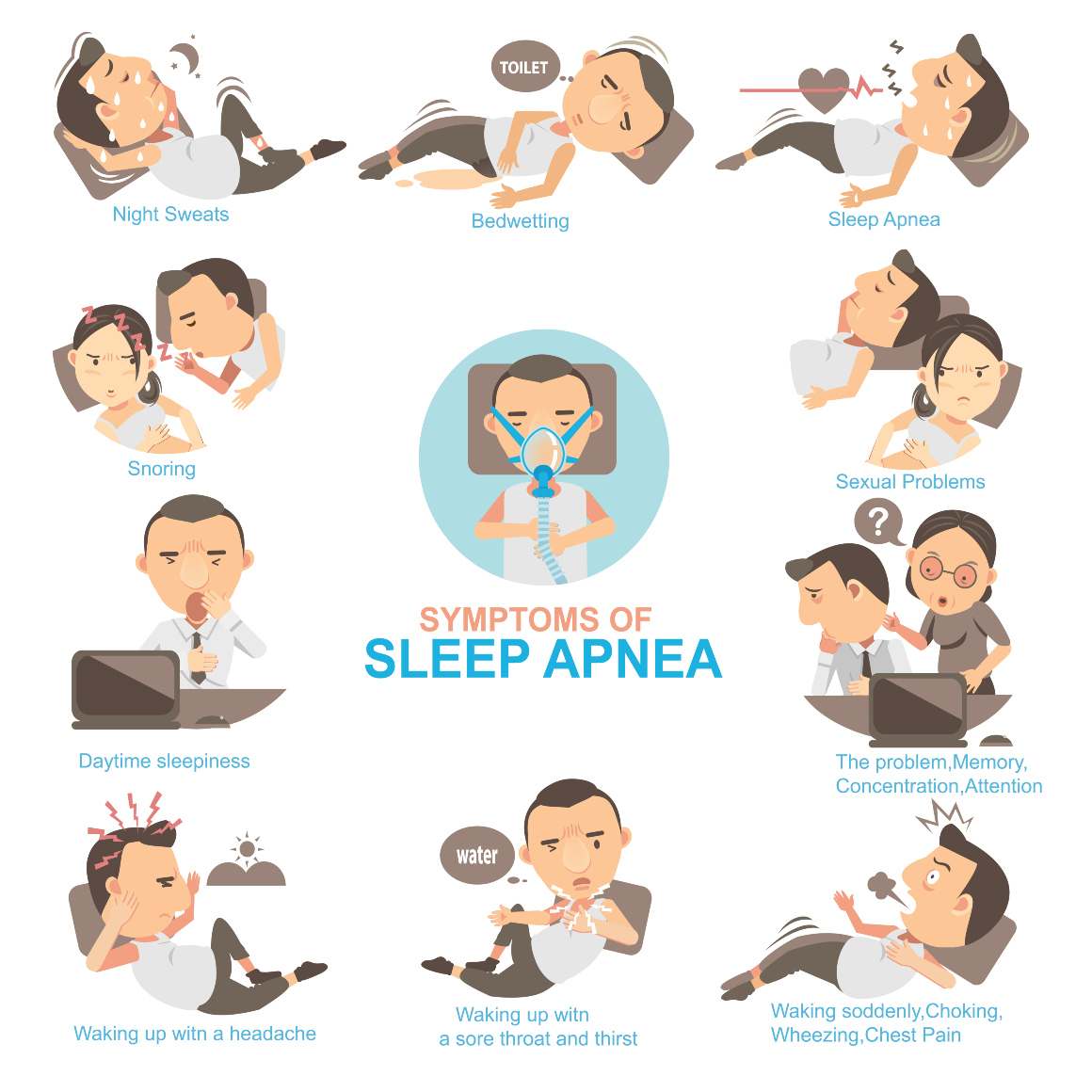 Prevalența apneei obstructive de somn