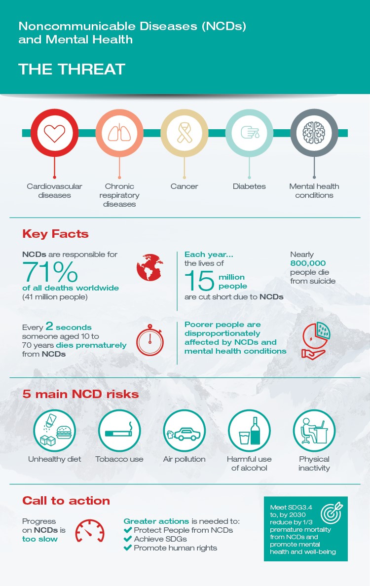 infograficul bolilor cronice